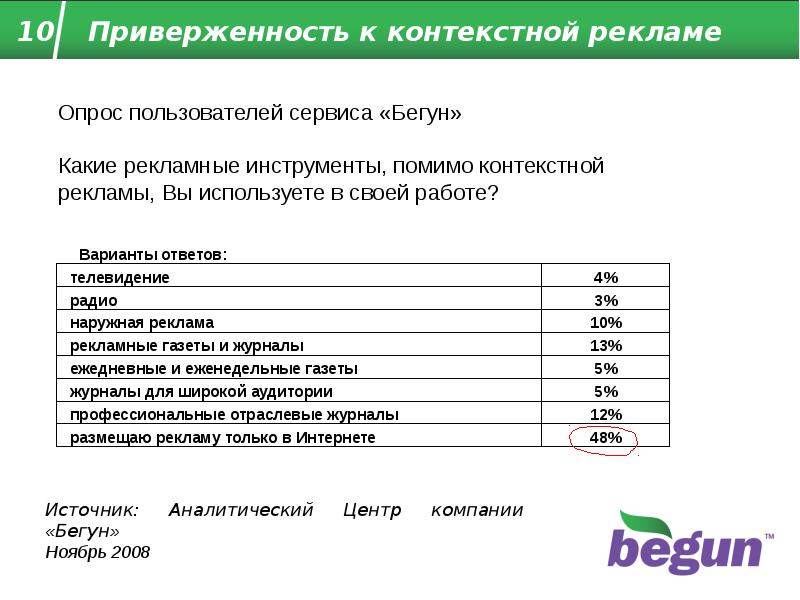 Опросы отзывы. Опрос про рекламу. Опрос для рекламного агентства. Опрос по рекламе. Объявление анкетировани.