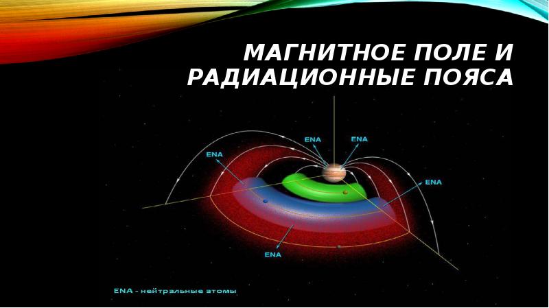 Радиационные пояса земли презентация