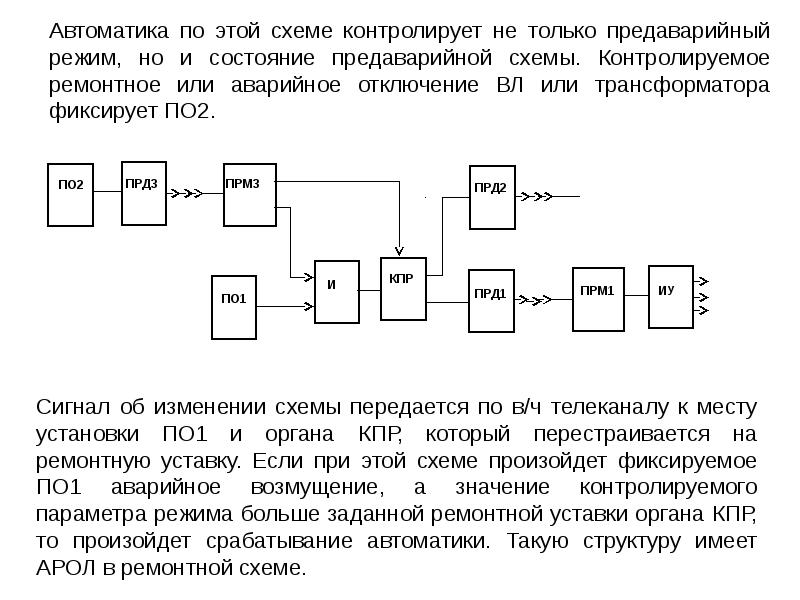 Схема противоаварийной автоматики