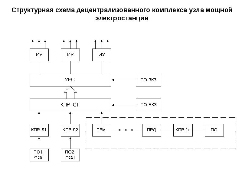 Что в технологических схемах относится к разряду противоаварийных устройств используемых для ответ