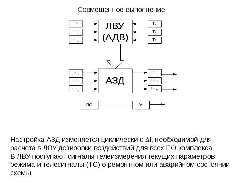 Схема противоаварийной автоматики