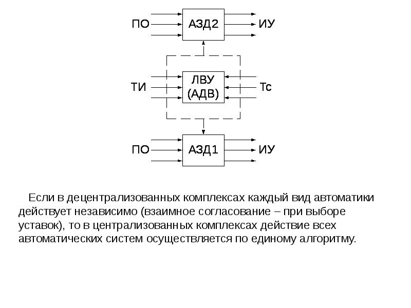 Схема противоаварийной автоматики