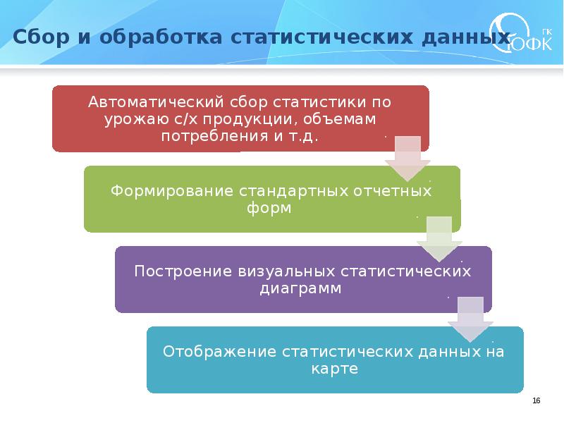 Организация сбора информации