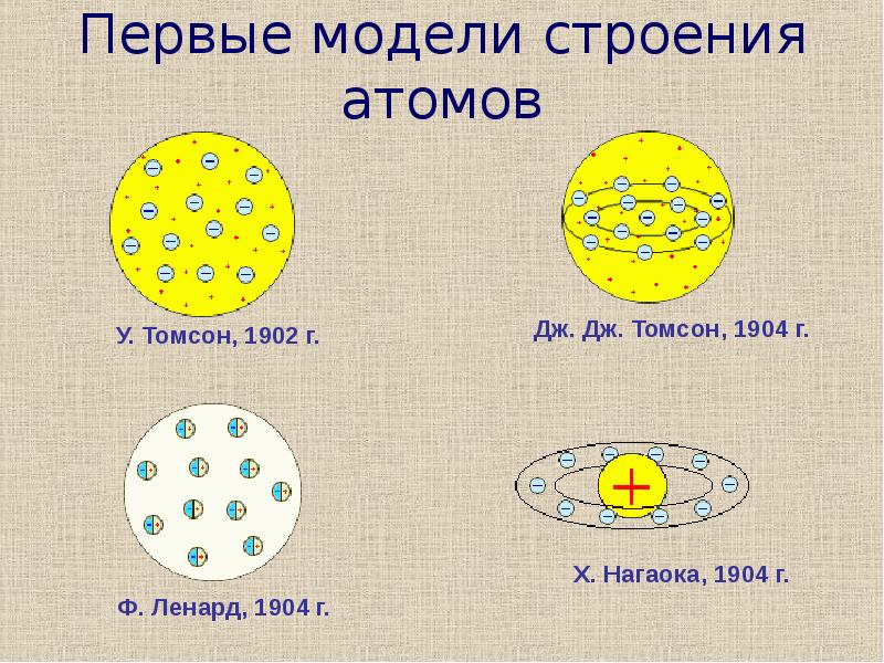 Схема атома перрена