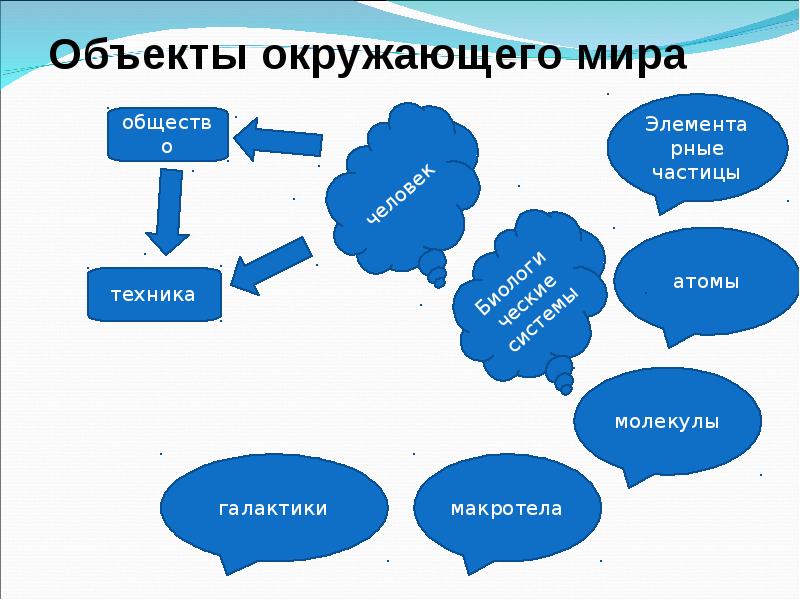 Вещественно энергетическая картина мира