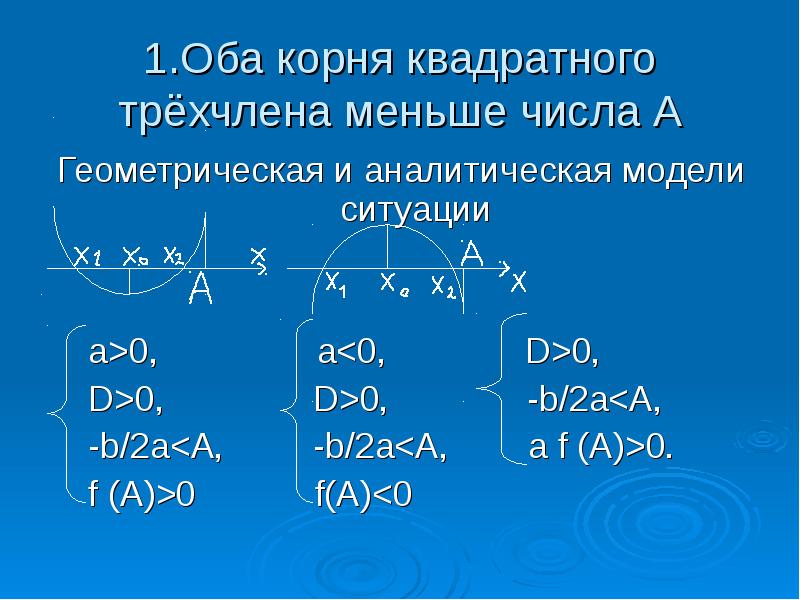 Формула квадратного трехчлена. Коэффициенты квадратного трехчлена. Условия расположения корней квадратного трехчлена. Расположение корней квадратного уравнения. Исследование корней квадратного трехчлена.