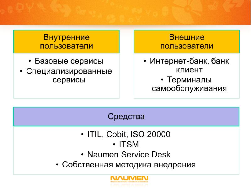 Базовые сервисы. Внешние сервисы. Базовый пользователь.