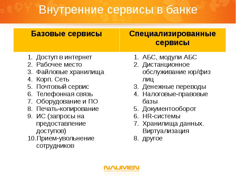 Сервис компании это. Внутренний сервис. Внутренний сервис компании это. Внутренний и внешний сервис. Внутреннее обслуживание.