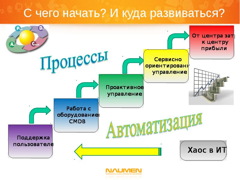 Начала развиваться. С чего начать развиваться. Куда развиваться. Как и куда развиваться компании. В чем можно начать развиваться.