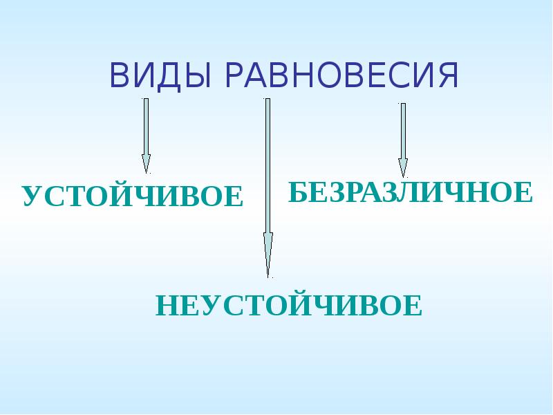 Устойчивое неустойчивое и безразличное равновесие