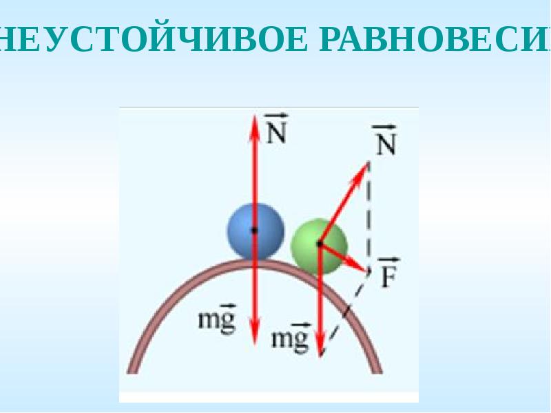 Равновесие показано на рисунке