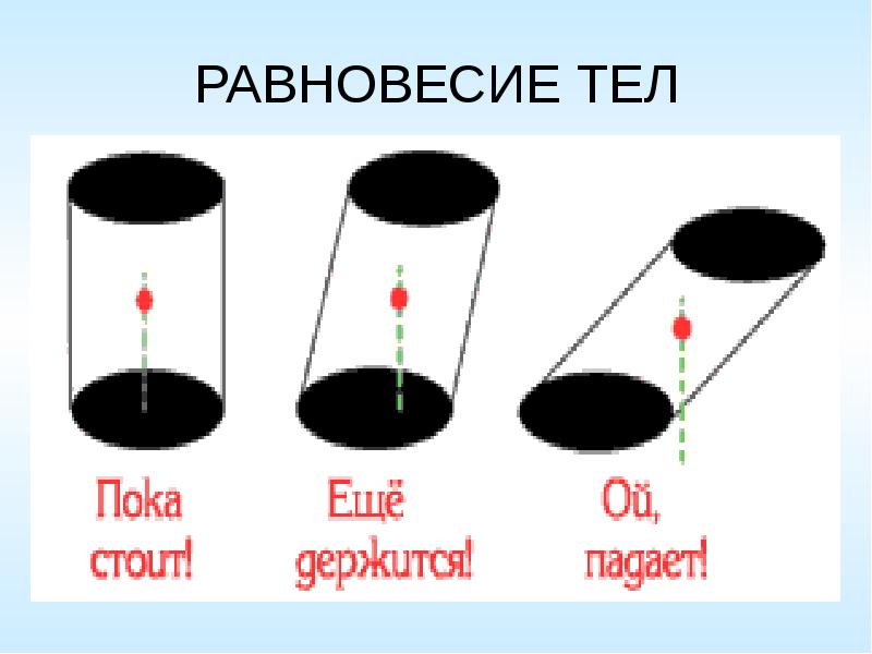 Равновесие тел. Презентация равновесие тел. Правило Архимеда равновесие тел. Равновесие на воде.