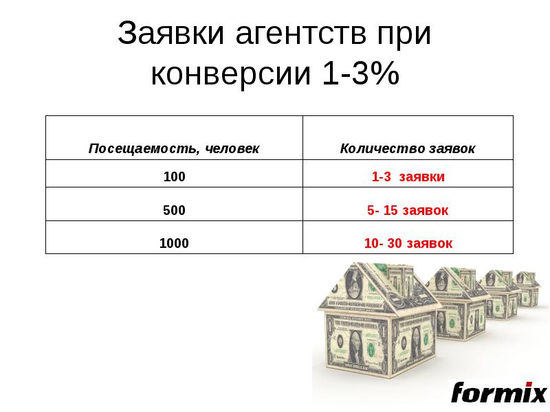 Презентация на тему агентства недвижимости