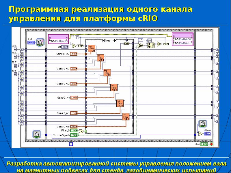 Управление автоматизированными системами управления положение