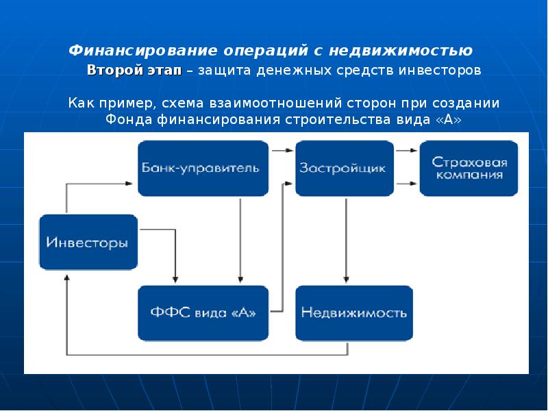 Инвестор вправе. Права инвесторов схема. Защита прав инвесторов. Способы защиты прав инвесторов. Права инвесторов.