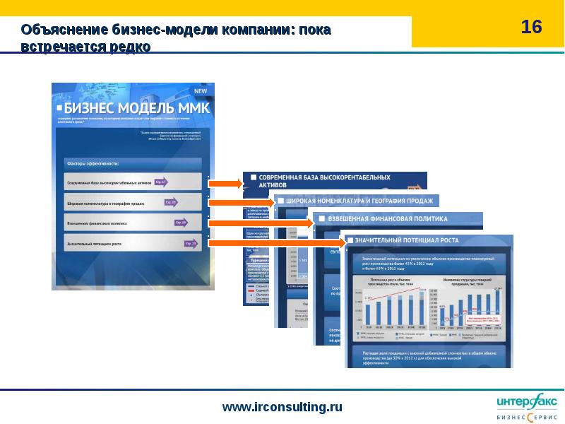 Интерфакс раскрытие информации. Презентации отчетов компании. Годовой отчет бизнес-модель. ММК география продаж. РУСКЛИМАТ отчеты для инвесторов.