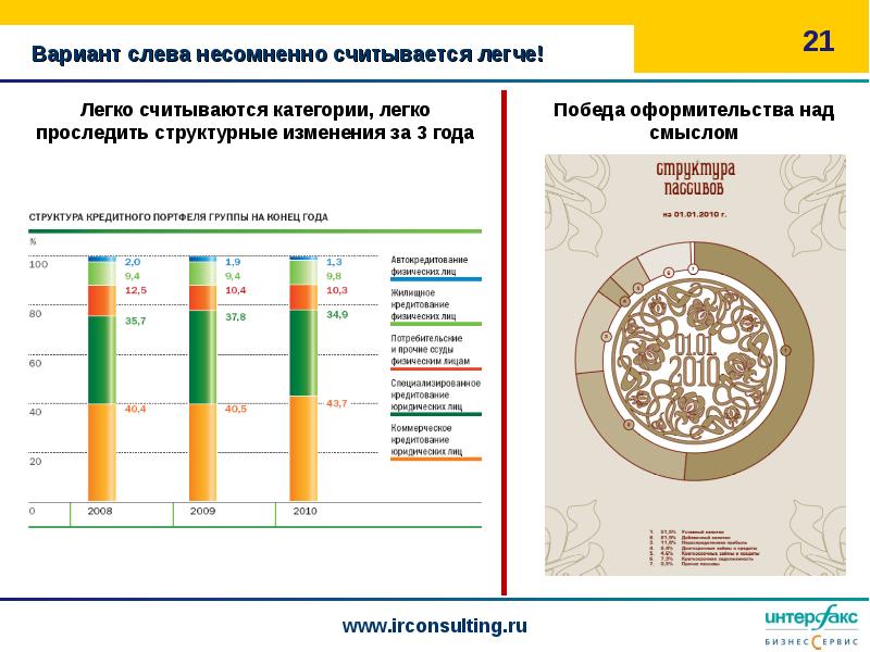 Интерфакс раскрытие. Потребительсие основқ.