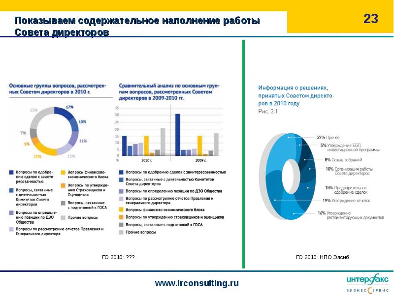 Презентация по годовому отчету в старшей группе