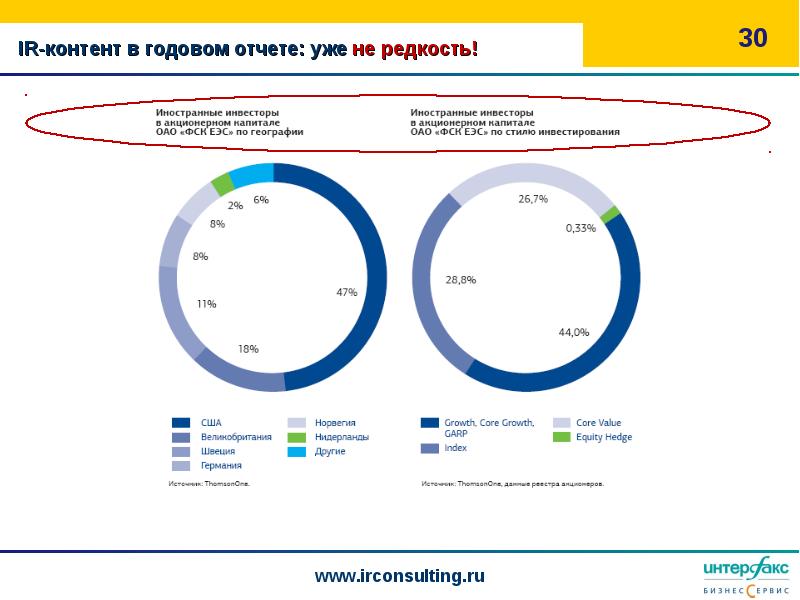 Отчет презентация пример