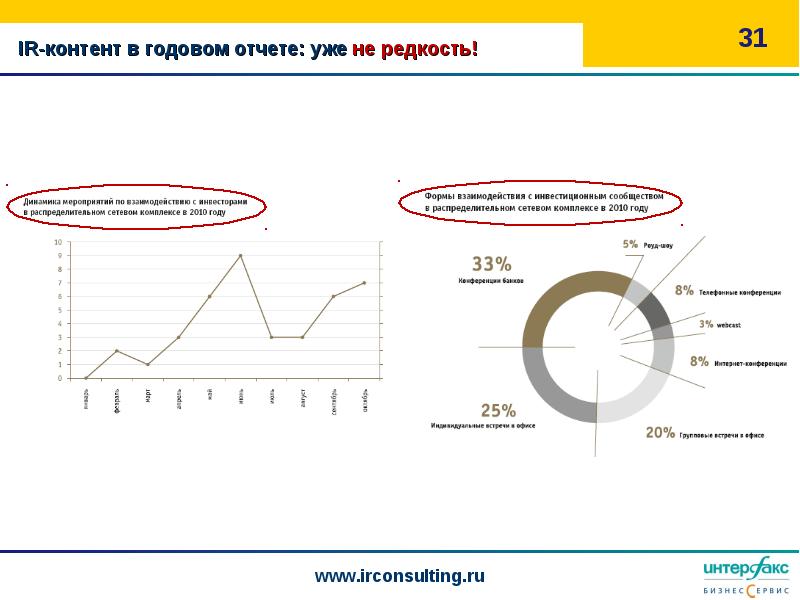 Конкурс отчетов. Презентации отчетов компании. Годовой отчет ивестров.