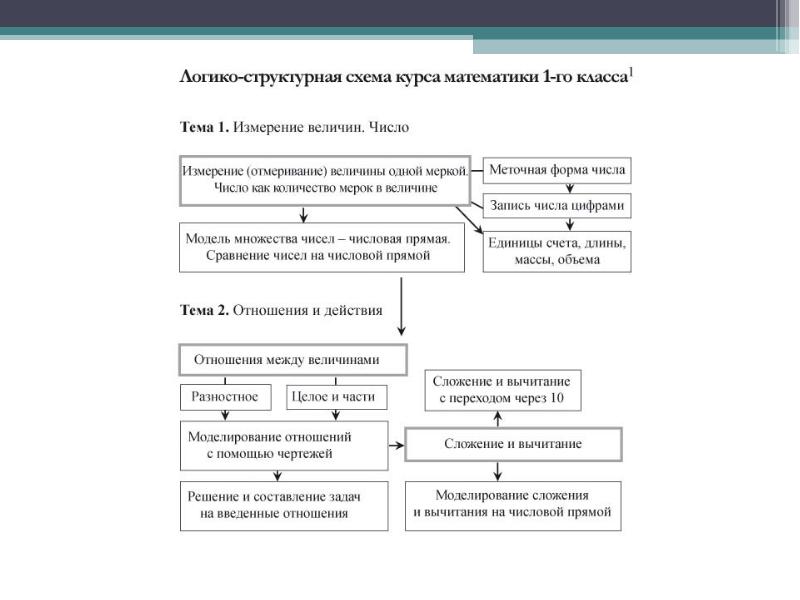 Приложение в схеме предложения