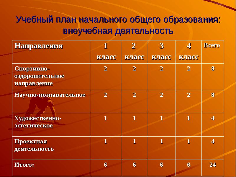 Начальное планирование. Учебный план начального образования в Великобритании.