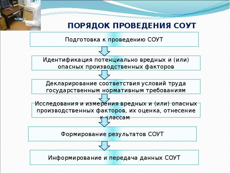 Схема проведения соут