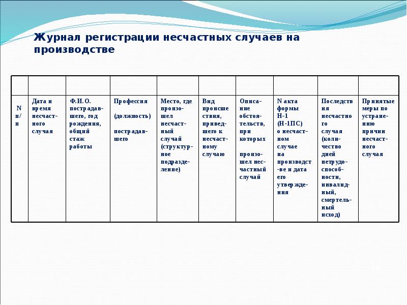 Журнал регистрации несчастных случаев на производстве   Журнал регистрации несчастных