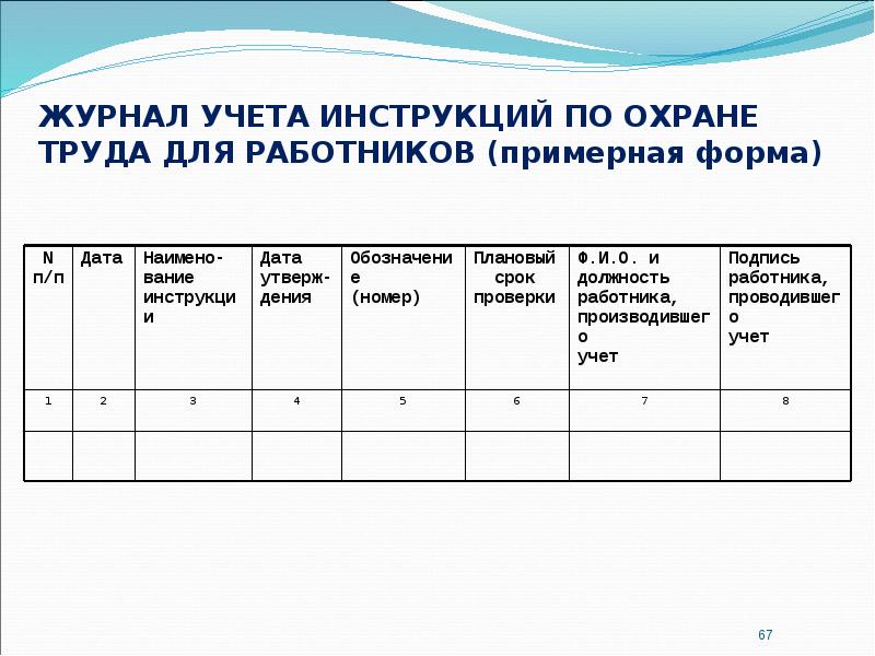 Журнал учета кружка. Журнал учета инструктажа по охране труда для работников. Журнал по учету инструкций по охране труда. Журнал учета инструкций по охране труда. Журнал инструкция по охране труда образец.