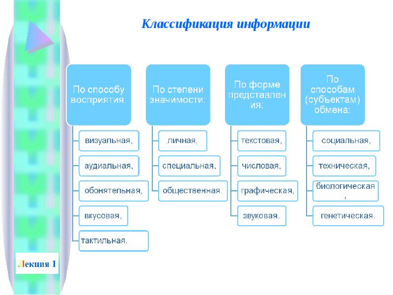 Субъекты сбора распространения информации