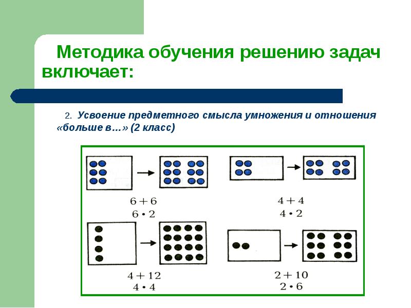 Задачи раскрывающие смысл умножения. Методика обучения решению задач. Задачи на усвоение конкретного смысла умножения. Методика работы с умножением 2 класс. Задания для усвоения смысла умножения.