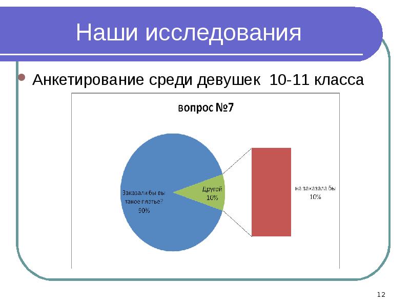 Исследования анкетирование. Исследование среди девушек. Проведение анкетирования среди девушек. Наше исследование. Процент би среди девушек.