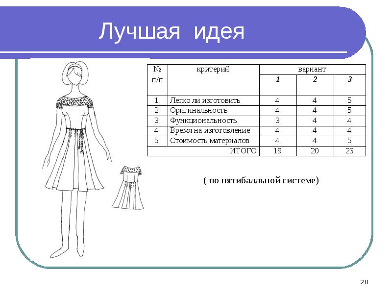 Проект по технологии платье