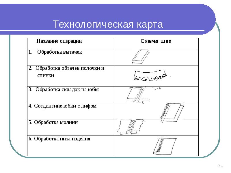 Техническая карта по технологии 6 класс для девочек юбка