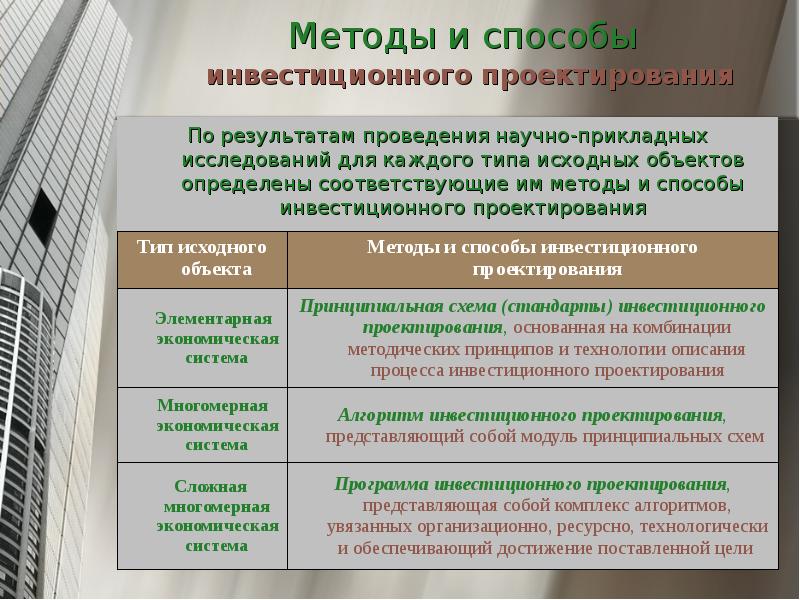 Инвестиционный проект разделы