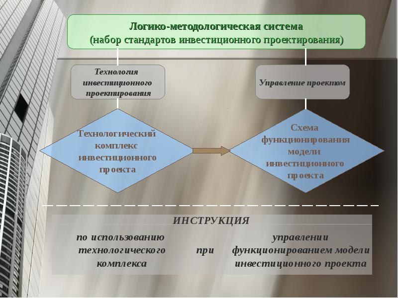 Презентация для инвестиционного проекта