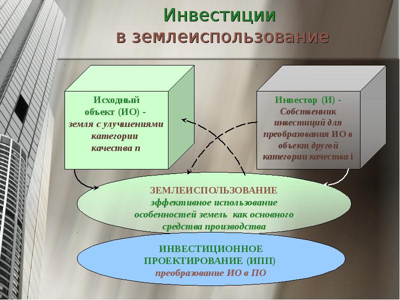 Исходный объект. Презентация по инвестициям. Инвестиции доклад. Презентация для инвестора.