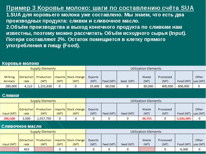 Несколько примеры. Составитель примеров. Коров молока Пригородный автобус.