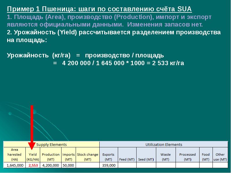 Составление счетов