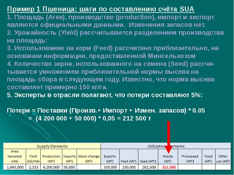 Использование счетов. Расчет изменения запасов. Изменение запасов продукции пример. Составление счетов статистика. ФАО Рим задачи.