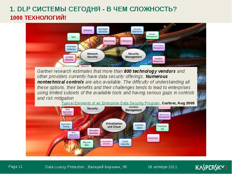 Презентация dlp системы