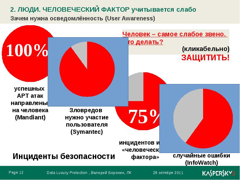 Человеческий фактор картинки