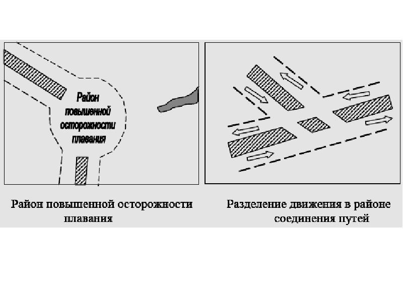 Схема разделения движения судов