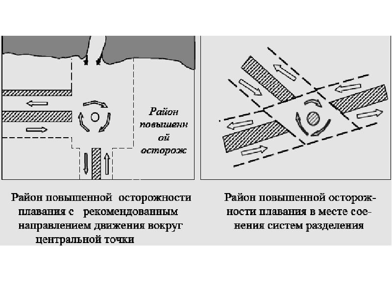 Схема разделения движения судов