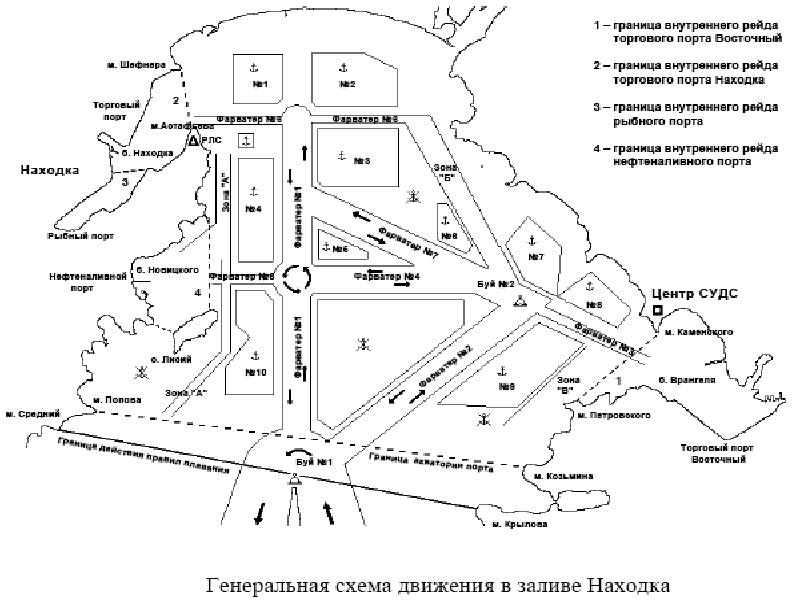 Схема порта восточный