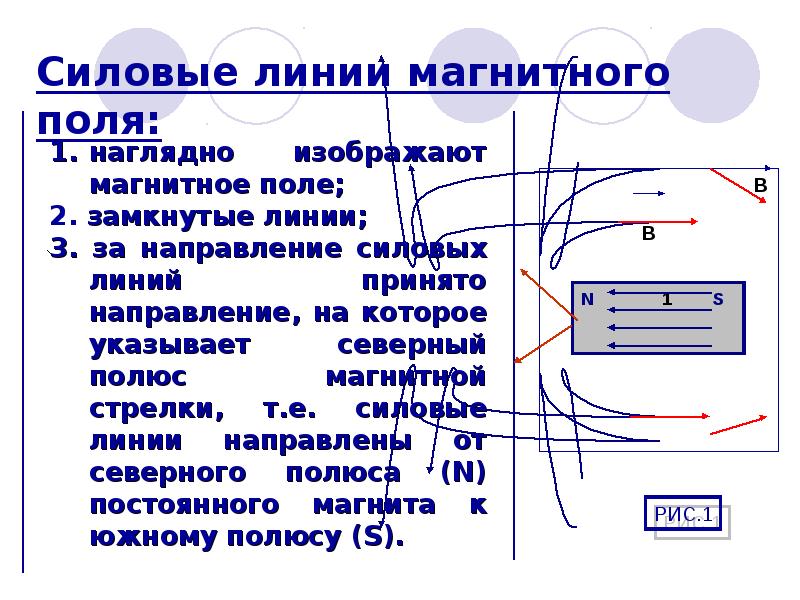 Что называют магнитной линией магнитного поля