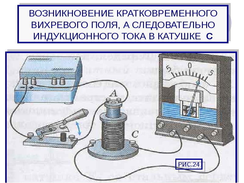 Условия возникновения индукционного тока. Возникновение индукционного тока в катушке. Индукционный ток в катушке. Возникновение тока в катушке. Способы появления индукционного тока.