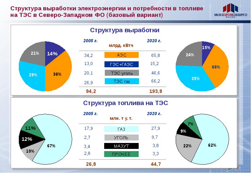 Тэс гэс аэс диаграмма