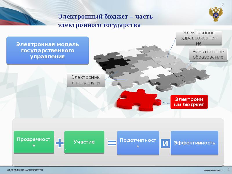 Региональный проект цифровое государственное управление спб