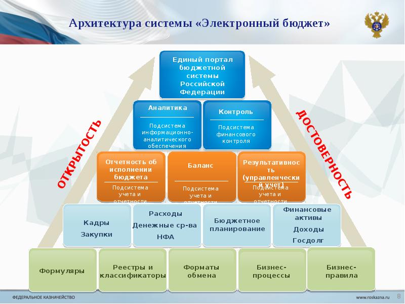 Минфин национальные проекты